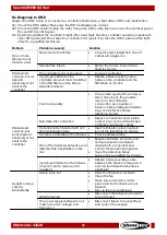 Preview for 23 page of SHOWTEC SPECTRAL M850 Q4 TOUR Manual