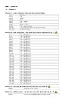 Preview for 15 page of SHOWTEC Spider LED User Manual