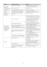 Preview for 18 page of SHOWTEC Spider LED User Manual