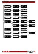 Preview for 13 page of SHOWTEC Stage Blinder 1 LED Manual