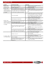 Preview for 19 page of SHOWTEC Stage Blinder 1 LED Manual