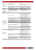 Preview for 17 page of SHOWTEC STAGE BLINDER 2 DMX Manual