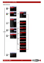 Preview for 16 page of SHOWTEC Star Dream 6x4m 192 LED White Manual