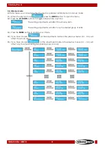 Предварительный просмотр 22 страницы SHOWTEC Star Sky Pro II Instruction Manual