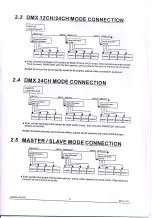 Preview for 7 page of SHOWTEC Star Sky Pro User Manual