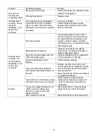 Preview for 15 page of SHOWTEC Sunstrip Active DMX User Manual