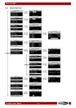 Предварительный просмотр 23 страницы SHOWTEC TR-512 User Manual