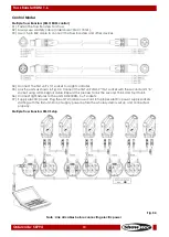 Preview for 11 page of SHOWTEC Truss Booster RDM 1-6 Manual