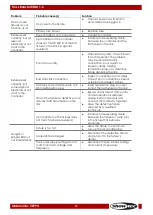 Preview for 14 page of SHOWTEC Truss Booster RDM 1-6 Manual