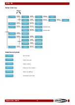 Preview for 16 page of SHOWTEC White-PIX V1 Manual