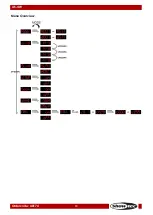 Preview for 14 page of SHOWTEC XS-4W Quad Beam Manual
