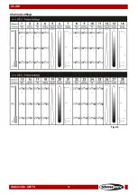 Preview for 20 page of SHOWTEC XS-4W Quad Beam Manual