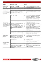 Preview for 23 page of SHOWTEC XS-4W Quad Beam Manual