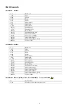 Preview for 16 page of SHOWTEC Zipp LED DMX User Manual