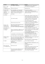 Preview for 18 page of SHOWTEC Zipp LED DMX User Manual