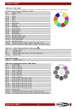 Preview for 28 page of showtech Phantom 50 KMII Instruction Manual