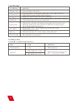 Preview for 6 page of Showven Circle Flamer X-F1800 User Manual