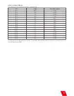 Preview for 11 page of Showven Circle Flamer X-F1800 User Manual