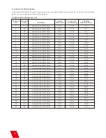 Preview for 12 page of Showven Circle Flamer X-F1800 User Manual