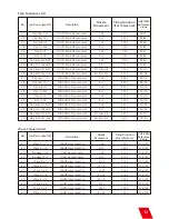 Preview for 13 page of Showven Circle Flamer X-F1800 User Manual