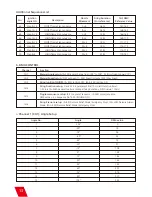 Preview for 14 page of Showven Circle Flamer X-F1800 User Manual