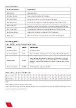 Preview for 6 page of Showven SPARKULAR BT01 User Manual