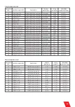 Preview for 17 page of Showven X-F3600 User Manual