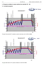 Preview for 14 page of SHP Laboklav 100 User Manual