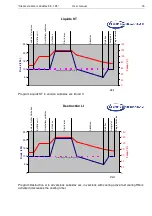 Preview for 15 page of SHP Laboklav 100 User Manual