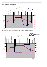 Preview for 16 page of SHP Laboklav 100 User Manual