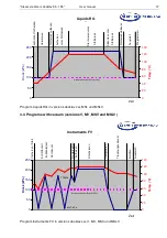 Preview for 17 page of SHP Laboklav 100 User Manual