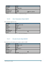 Предварительный просмотр 35 страницы SHS EtherCAT HT7 User Manual