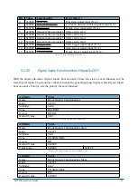 Предварительный просмотр 38 страницы SHS EtherCAT HT7 User Manual