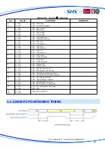 Предварительный просмотр 116 страницы SHS EtherCAT HT7 User Manual