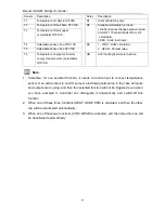 Preview for 12 page of Shuang Ri Electron SR288 Operation Manual