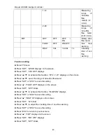 Preview for 50 page of Shuang Ri Electron SR288 Operation Manual