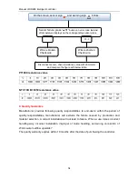 Preview for 55 page of Shuang Ri Electron SR288 Operation Manual