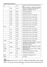 Предварительный просмотр 20 страницы Shuang Ri SR501 Operation Manual