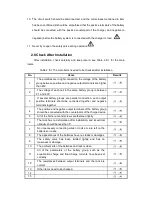 Preview for 11 page of Shuangdeng Group Co. GFM Series Manual