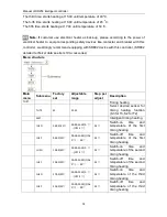 Предварительный просмотр 15 страницы Shuangri Electron SR258 Operation Manual