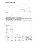 Предварительный просмотр 31 страницы Shuangri Electron SR258 Operation Manual