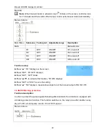 Предварительный просмотр 41 страницы Shuangri Electron SR258 Operation Manual