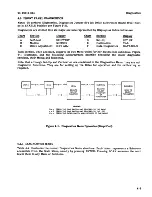 Preview for 72 page of Shugart Kennedy 9610 Operation And Maintenance Manual