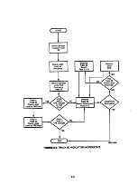 Предварительный просмотр 43 страницы Shugart SA400L Minifloppy Service Manual