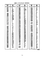 Предварительный просмотр 58 страницы Shugart SA400L Minifloppy Service Manual