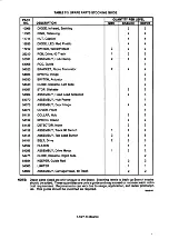 Предварительный просмотр 60 страницы Shugart SA400L Minifloppy Service Manual