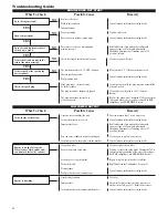 Предварительный просмотр 24 страницы Shundaiwa C260 Owner'S/Operator'S Manual