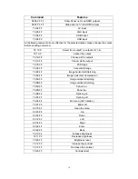 Preview for 18 page of Shunxun SX-VW02 Operating Instructions Manual