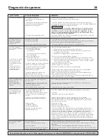 Preview for 24 page of SHUR-DRI SD-520C-T7-01 Installation Manual