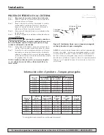 Preview for 15 page of SHUR-DRI SDPT119 Installation Manual